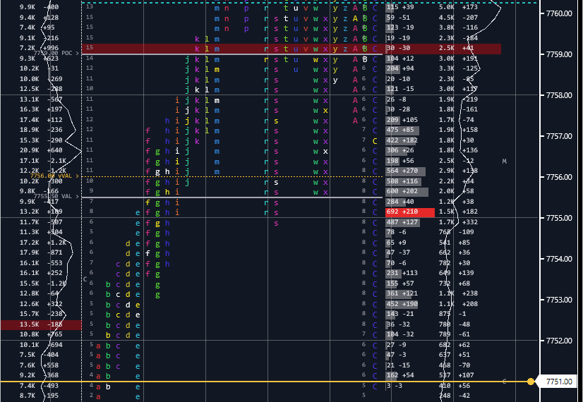 Live TakeFlight TPO chart on ES 09-26: the POC row and value area with per-period TPO letters, the per-letter bid/ask delta column, and the volume and net-delta ladder